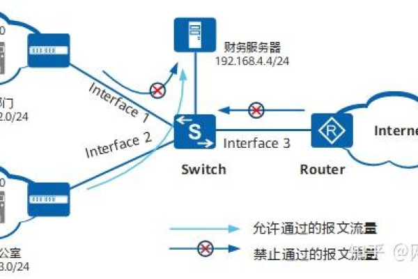 如何有效应用防火墙ACL来提升网络安全？