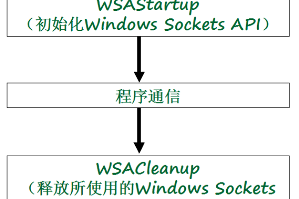 Winsock源码，网络编程的瑞士军刀？