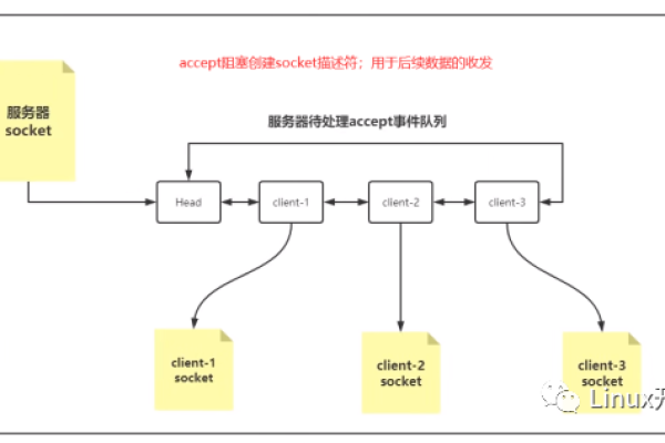 深入解析，如何从源码层面理解SELECT语句的工作原理？