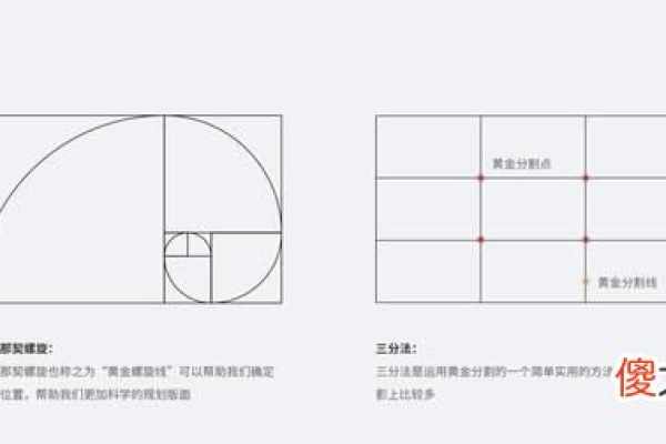 字体黄金比例究竟是多少？  第1张