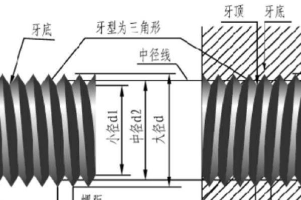 三丰螺纹的尺寸具体是多少？  第1张