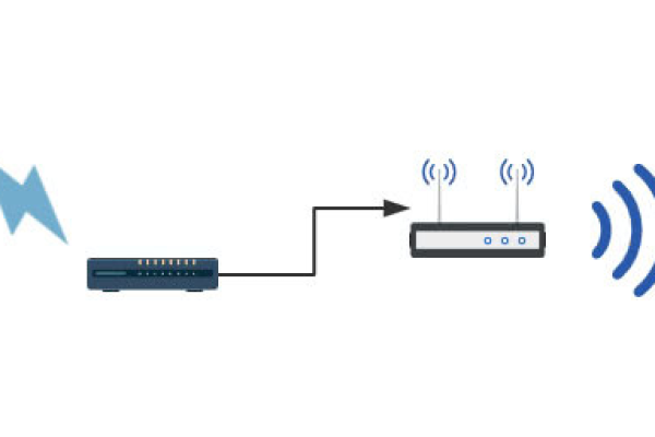 WiFiDog源码，如何实现网络接入控制和用户认证？