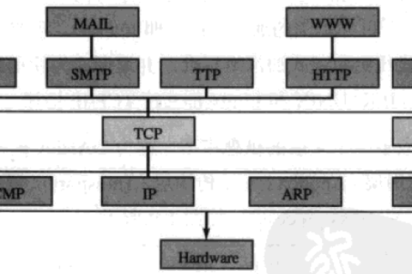 TCP/IP协议栈的神秘面纱，源码解析能揭示什么？