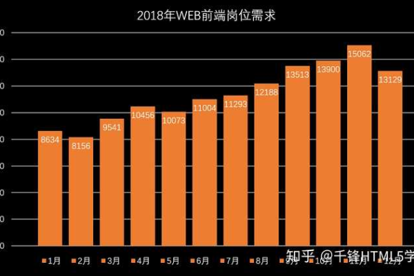 网站前端提成的比例是多少？  第1张