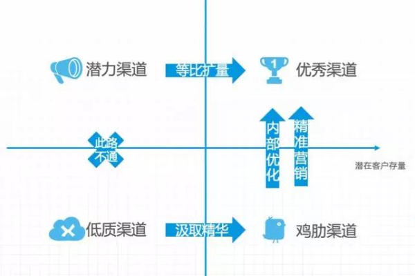 联盟定位策略中，流量上限是如何确定的？  第1张