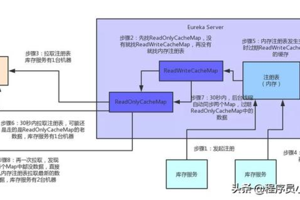 如何通过源码管理实现健康生活优化？