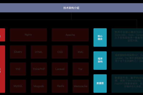 PHP直销系统源码的可靠性和安全性如何保障？