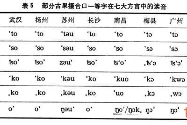 Twelve在数字中代表多少？