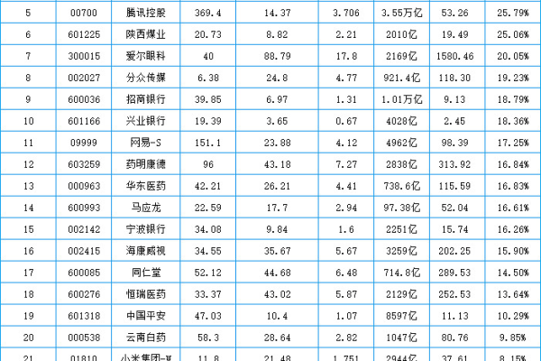 互联医C市净率具体是多少？  第1张