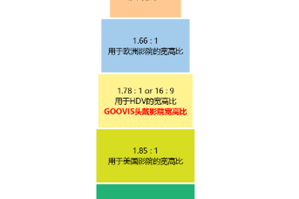 首屏高度究竟应该是多少？  第1张