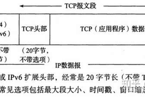 tcp和udp协议的核心差异在哪里？