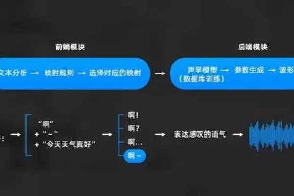 如何利用音乐电台源码打造个性化的在线音乐体验？