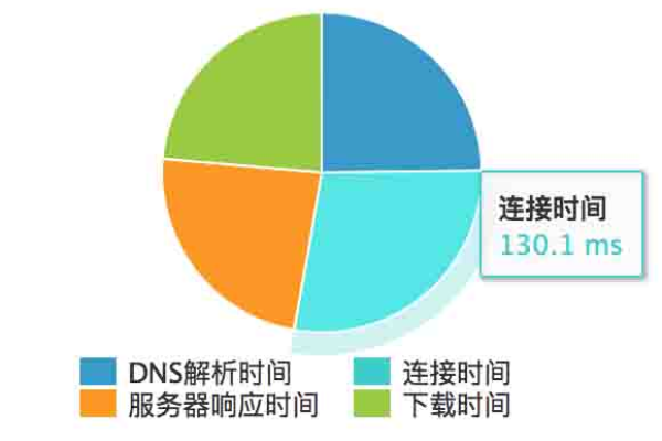 客户浏览网站的时间通常为多少秒？  第1张