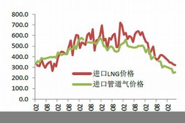 阿克苏的天然气价格是多少？  第1张