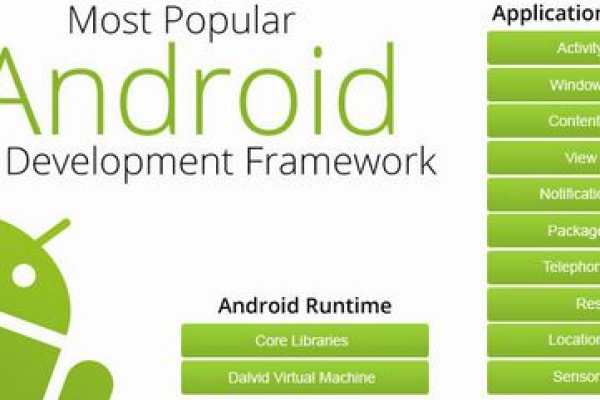 探索Android源码框架，它如何支撑移动应用的开发?