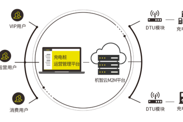 物联网源码，如何打造一个高效的智能设备网络?