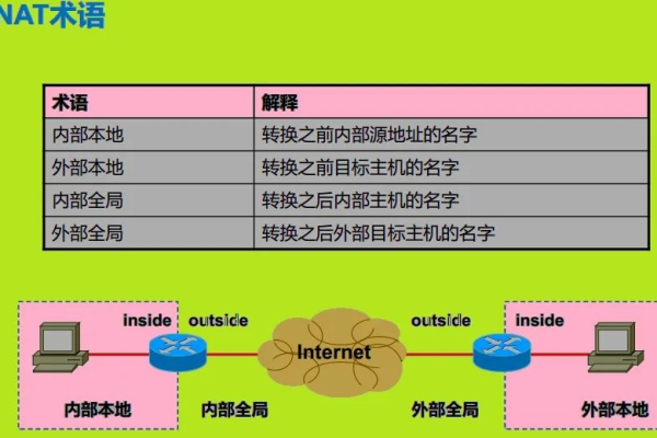 如何进行防火墙NAT转换？  第1张