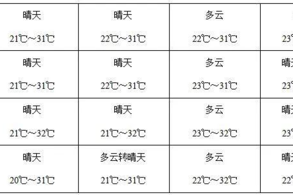 关多云究竟多少岁？  第1张