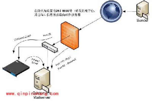 如何搭建防火墙？步骤与要点解析！  第1张