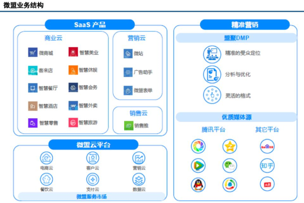 泛微源码，探索企业级应用的开源解决方案吗？