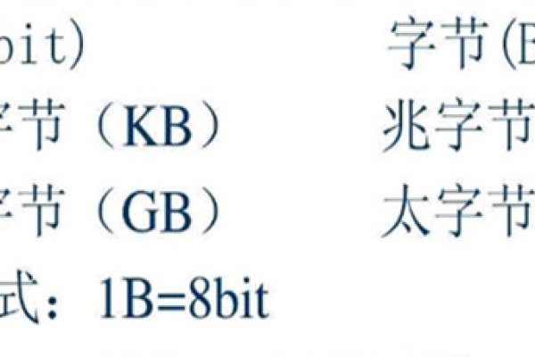 100兆字节（MB）等于多少吉字节（GB）？  第1张