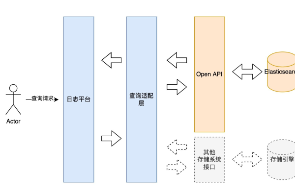 如何构建一个高效的日志系统，源码解析与最佳实践