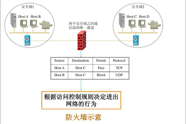 防火墙如何限制特定域名访问网站？  第1张