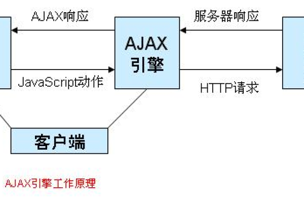 jQuery AJAX源码解析，它是如何工作的？  第1张