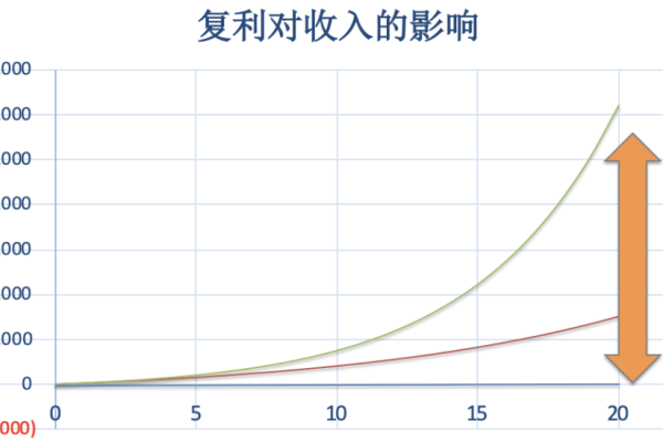 复利系统源码，如何利用代码实现财富增长的奥秘？  第1张