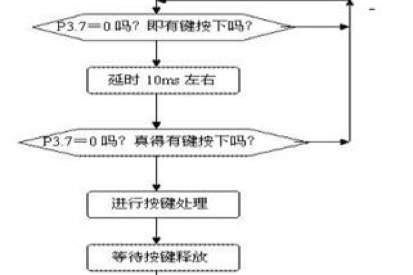 如何实现按键模拟功能，寻找有效的源码示例？