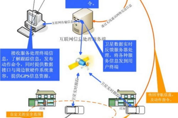 如何利用车辆GPS源码实现实时定位追踪？