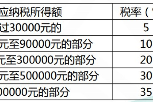 11300个税应扣除多少？  第1张