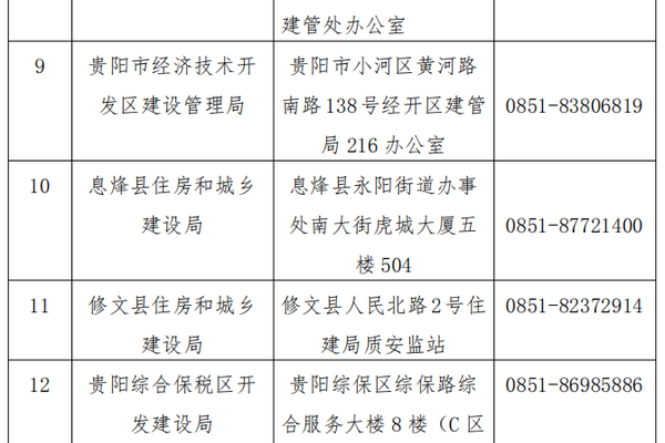 贵阳建设电话是多少？