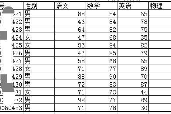 如何快速实现一个成绩查询系统？