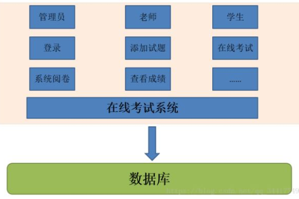 Java考试系统源码，它如何提升在线评估的效率与准确性？