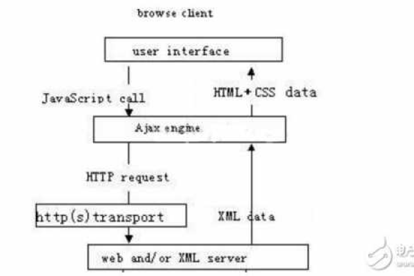 深入解析，jQuery AJAX 源码是如何实现异步通信的？