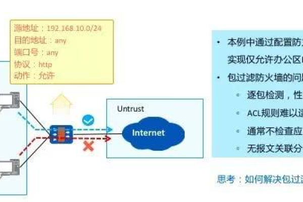 防火墙在应用层是如何支持代理功能的？