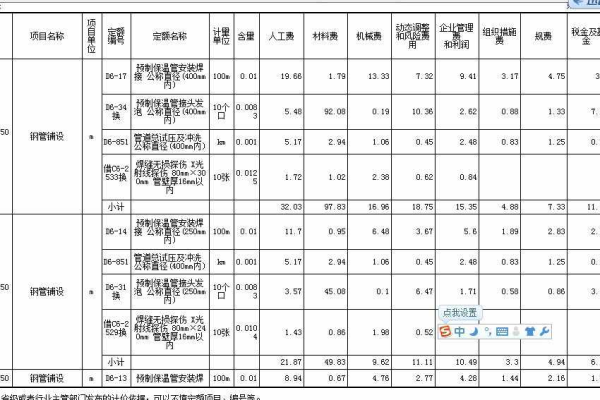 制作模板需要花费多少钱？  第1张