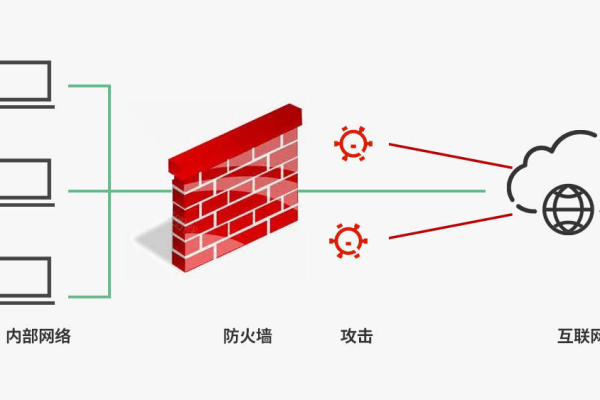 防火墙与专业负载均衡，两者如何协同工作？  第1张