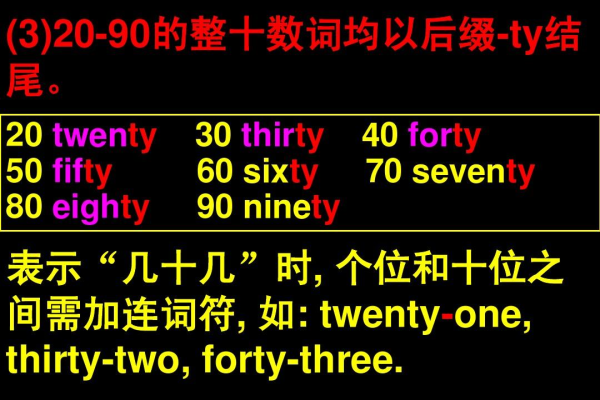 Twelve加Fifty等于多少？  第1张