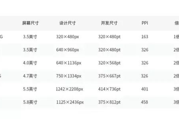 制作网站需要多少像素？  第1张