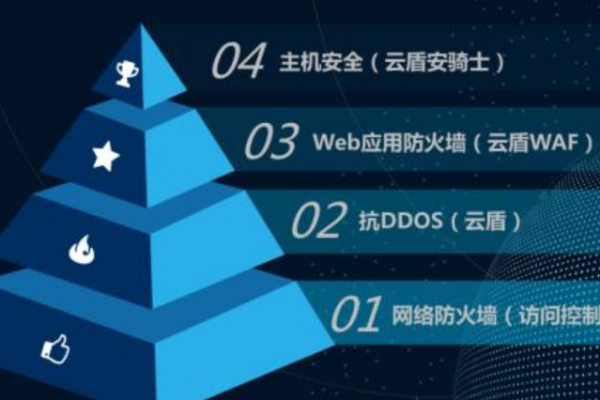 防火墙DMS是什么？它如何保护我们的网络安全？  第1张