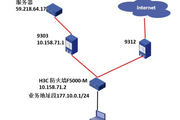 如何实现防火墙双向NAT转换？  第1张