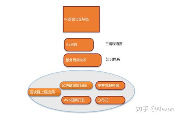 PHP开发速度真的比Java快吗？  第1张