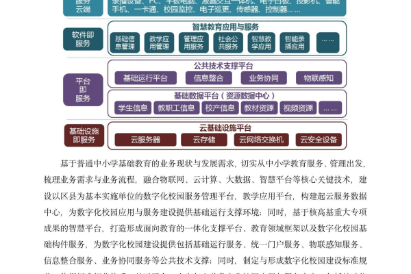 如何利用数字化校园源码提升教育体验？  第1张