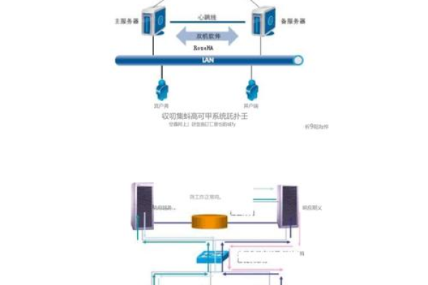 如何设计与应用防火墙双机热备系统？