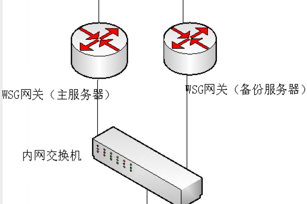 如何实现防火墙的双机热备与负载均衡？