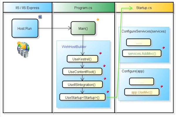 探索ASP.NET MVC4源码，它隐藏了哪些开发秘密？