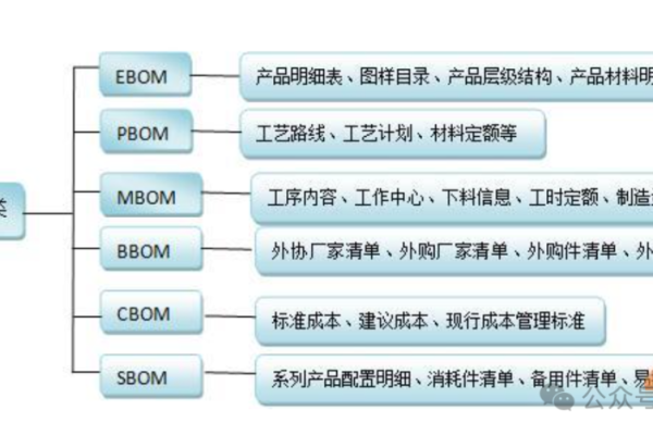 Bom源码，它究竟是什么，又为何如此重要？