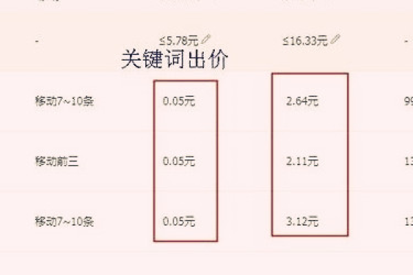 关键字多少钱？揭秘关键词定价的奥秘！